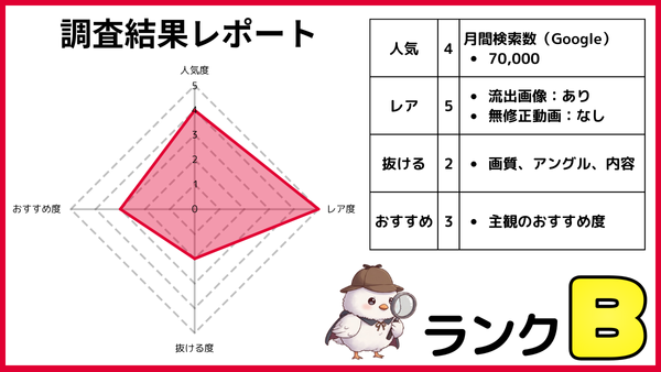 渚みつきの無修正画像を人気・レア度・抜ける度・おすすめ度の4項目で5段階評価したレーダーチャートと調査結果表