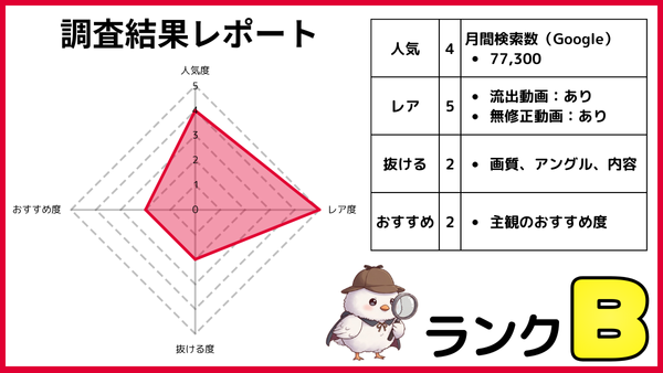 神宮寺ナオの無修正動画を人気・レア度・抜ける度・おすすめ度の4項目で5段階評価したレーダーチャートと調査結果表