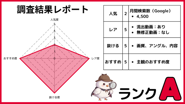 熊倉しょうこの無修正動画を人気・レア度・抜ける度・おすすめ度の4項目で5段階評価したレーダーチャートと調査結果表