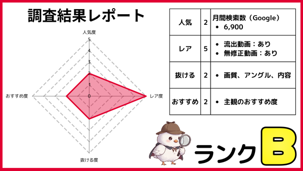 葉月奈穂の無修正動画を人気・レア度・抜ける度・おすすめ度の4項目で5段階評価したレーダーチャートと調査結果表