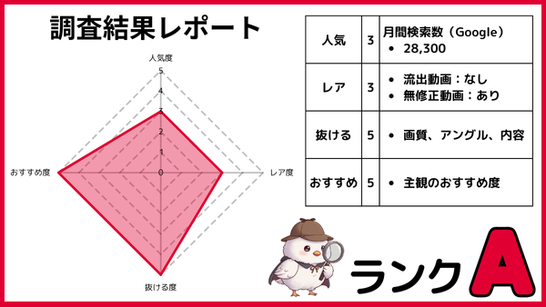 尾崎えりかの無修正動画を人気・レア度・抜ける度・おすすめ度の4項目で5段階評価したレーダーチャートと調査結果表