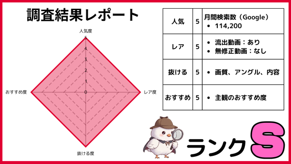麻美ゆまの無修正動画を人気・レア度・抜ける度・おすすめ度の4項目で5段階評価したレーダーチャートと調査結果表