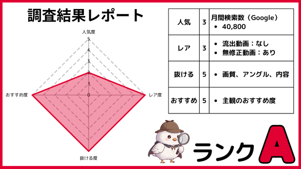白桃はなの無修正動画を人気・レア度・抜ける度・おすすめ度の4項目で5段階評価したレーダーチャートと調査結果表