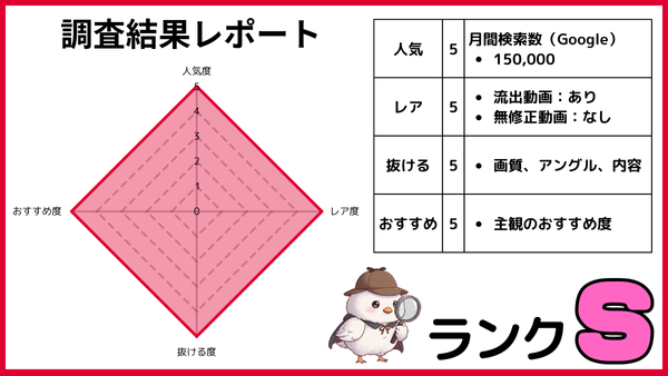 紗倉まなの無修正動画を人気・レア度・抜ける度・おすすめ度の4項目で5段階評価したレーダーチャートと調査結果表