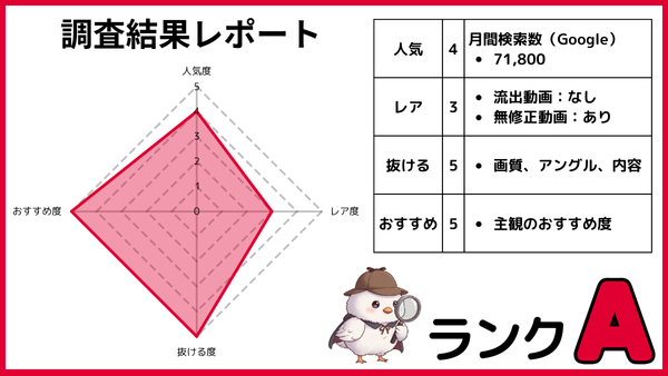 木下ひまりの無修正動画を人気・レア度・抜ける度・おすすめ度の4項目で5段階評価したレーダーチャートと調査結果表