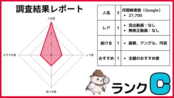 ひなたまりんの無修正動画を人気・レア度・抜ける度・おすすめ度の4項目で5段階評価したレーダーチャートと調査結果表