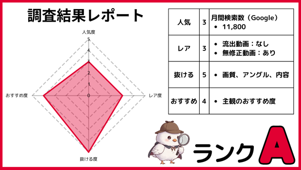 朝田ひまりの無修正動画を人気・レア度・抜ける度・おすすめ度の4項目で5段階評価したレーダーチャートと調査結果表
