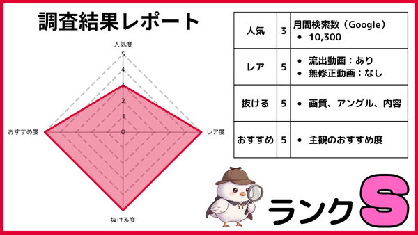 土屋あさみの無修正動画を人気・レア度・抜ける度・おすすめ度の4項目で5段階評価したレーダーチャートと調査結果表
