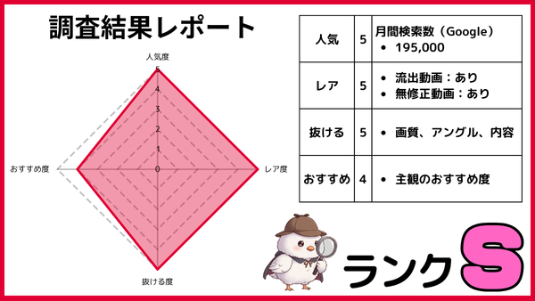 波多野結衣の無修正動画を人気・レア度・抜ける度・おすすめ度の4項目で5段階評価したレーダーチャートと調査結果表