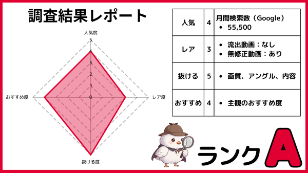 未歩ななの無修正動画を人気・レア度・抜ける度・おすすめ度の4項目で5段階評価したレーダーチャートと調査結果表