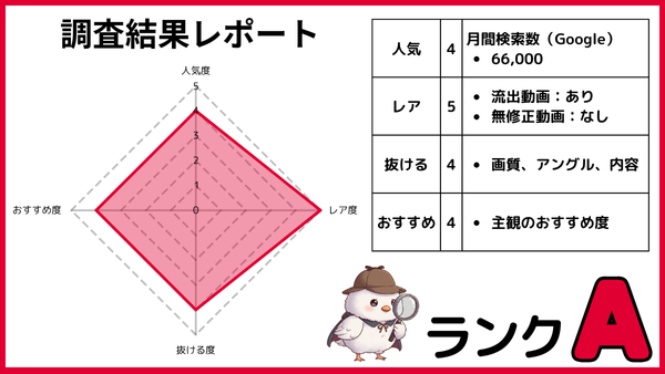 本庄鈴の無修正動画を人気・レア度・抜ける度・おすすめ度の4項目で5段階評価したレーダーチャートと調査結果表