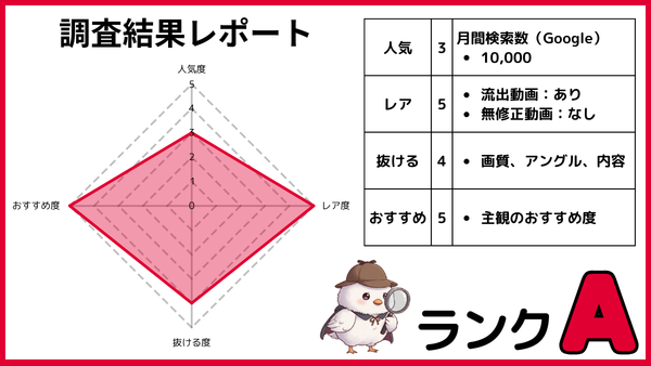 阿部乃みくの無修正動画を人気・レア度・抜ける度・おすすめ度の4項目で5段階評価したレーダーチャートと調査結果表