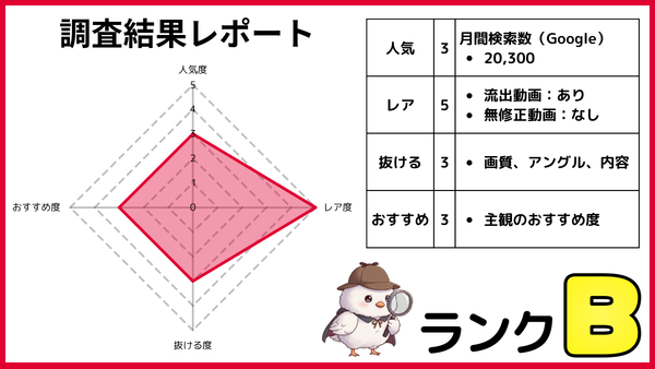 あおいれなの無修正動画を人気・レア度・抜ける度・おすすめ度の4項目で5段階評価したレーダーチャートと調査結果表