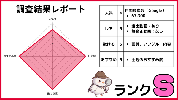 唯井まひろの無修正動画を人気・レア度・抜ける度・おすすめ度の4項目で5段階評価したレーダーチャートと調査結果表