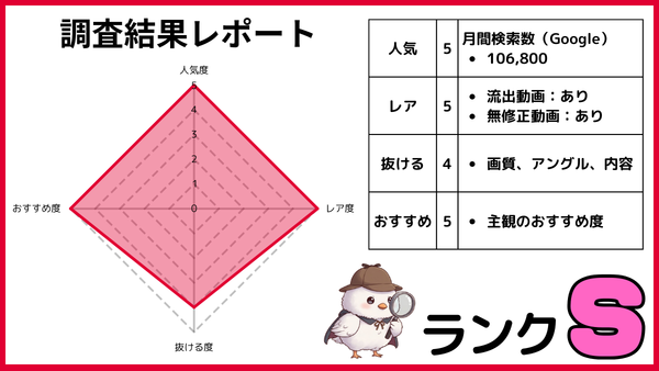 上原亜衣の無修正動画を人気・レア度・抜ける度・おすすめ度の4項目で5段階評価したレーダーチャートと調査結果表