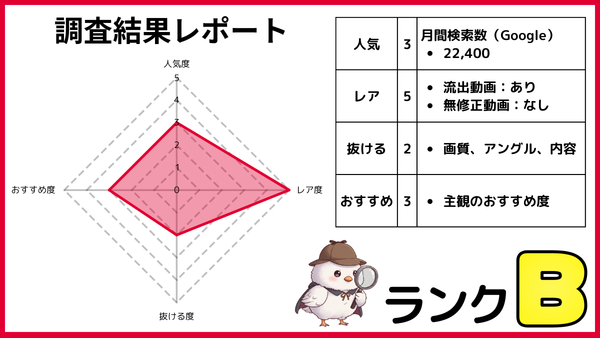 希志あいのの無修正動画を人気・レア度・抜ける度・おすすめ度の4項目で5段階評価したレーダーチャートと調査結果表