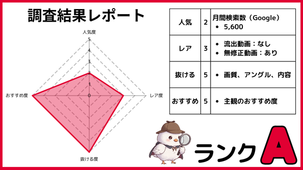 乙白さやかの無修正動画を人気・レア度・抜ける度・おすすめ度の4項目で5段階評価したレーダーチャートと調査結果表