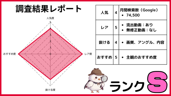 青空ひかりの無修正動画を人気・レア度・抜ける度・おすすめ度の4項目で5段階評価したレーダーチャートと調査結果表