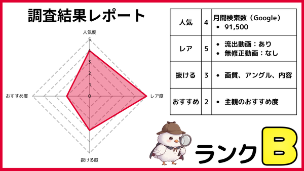桃乃木かなの無修正動画を人気・レア度・抜ける度・おすすめ度の4項目で5段階評価したレーダーチャートと調査結果表