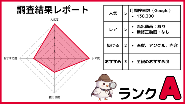 美園和花の無修正動画を人気・レア度・抜ける度・おすすめ度の4項目で5段階評価したレーダーチャートと調査結果表